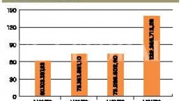 Ciudad de Santa Fe: En 2013 se invirtió un 88% más en obras públicas que en 2012