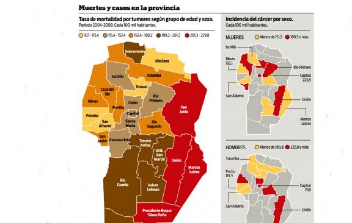 Cáncer en Córdoba: en el este provincial, la mortalidad más alta