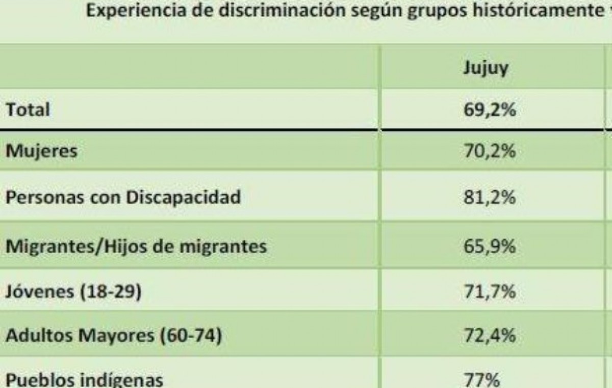 Presentaron el Mapa de la Discriminación en Jujuy
