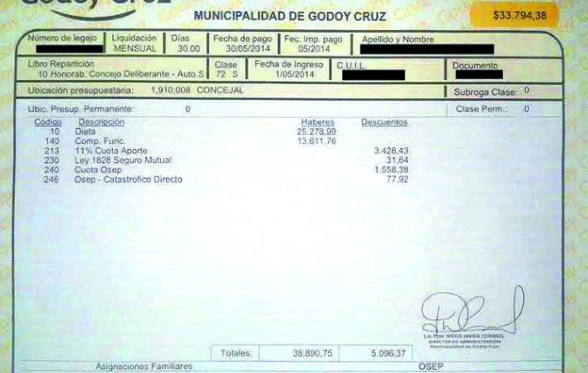 En Godoy Cruz hay ediles que ganan siete veces más que un docente