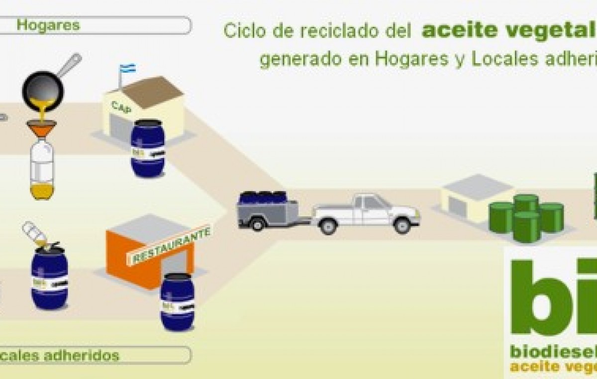 Buenos Aires: Más de 3 millones de litros de aceite comestible se transformaron en biodiesel