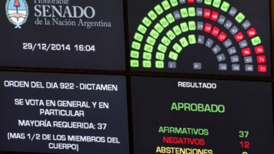 El Senado aprobó la elección de miembros del Parlamento del Mercosur