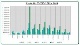 Por el Fondo de la Soja la Municipalidad de Paraná recibió casi cinco millones de pesos