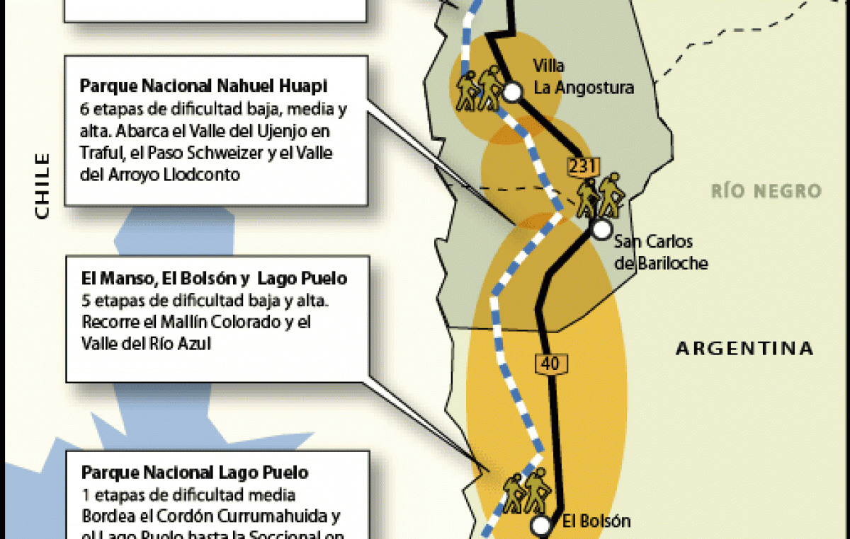 Huella Andina, una excelente propuesta de senderismo en Esquel