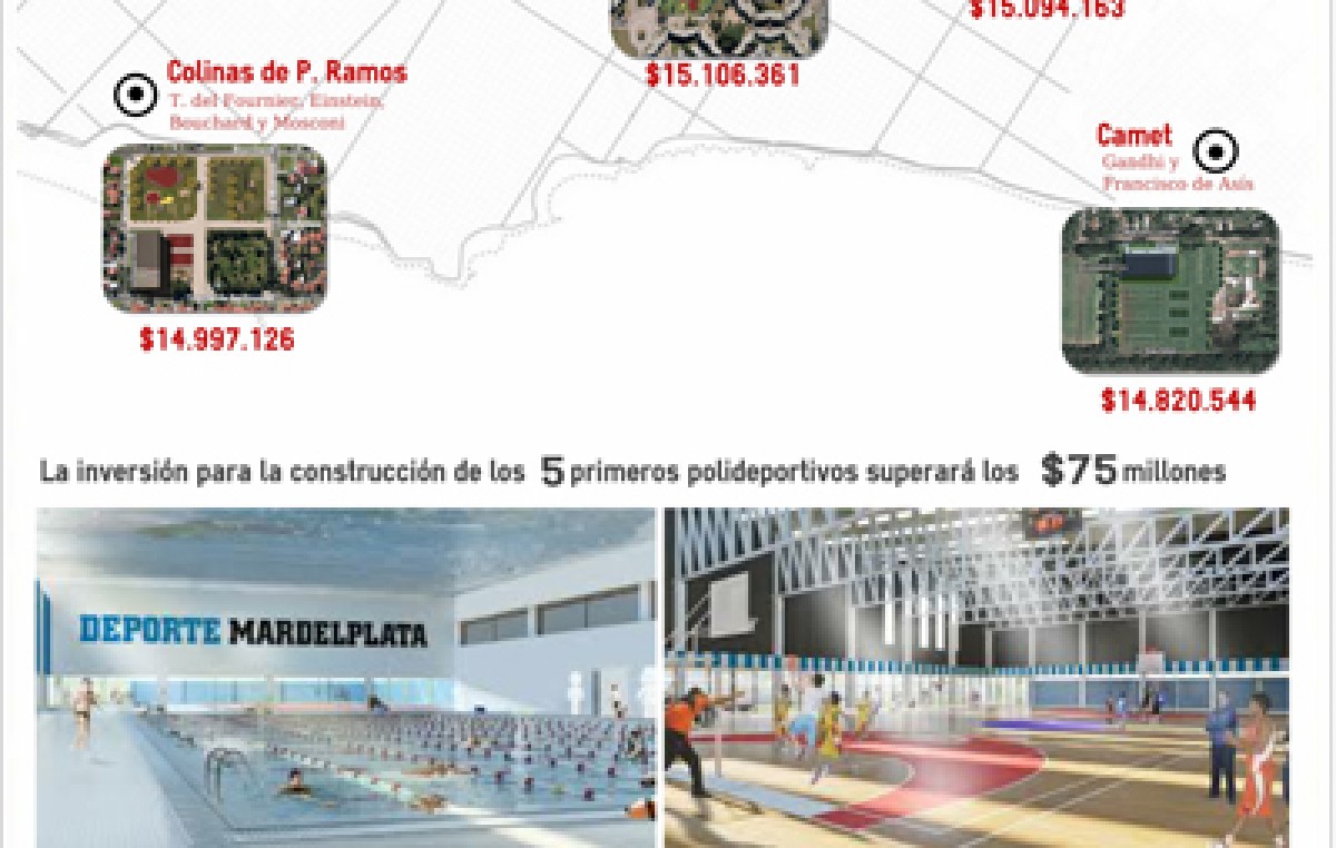 En Mar del Plata planifican una renovación urbanística que acompañe a los nuevos centros deportivos