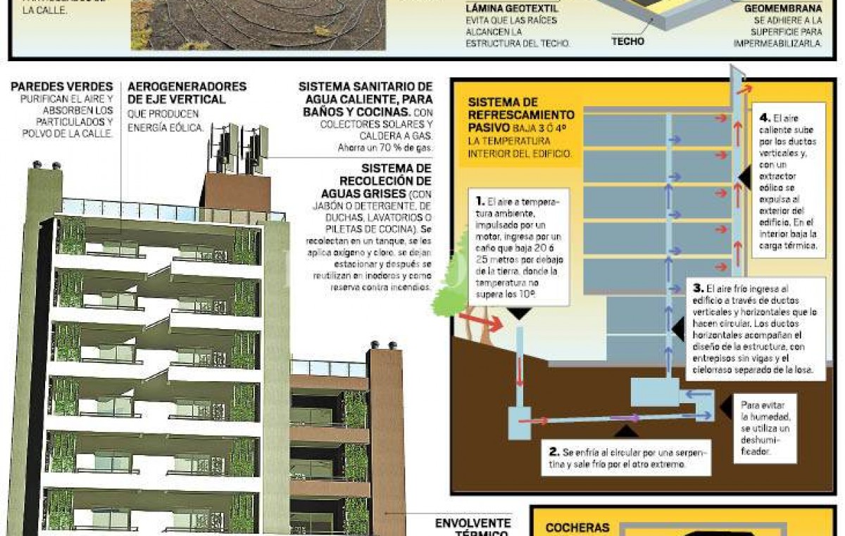 Santa Fe da sus primeros pasos en la construcción de edificios sustentables