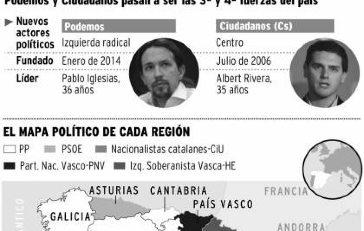 España: La nueva izquierda terminó con el bipartidismo PP-PSOE