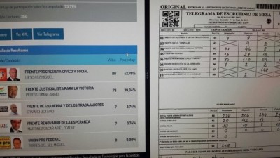 Las pruebas de las irregularidades de las elecciones en Santa Fe