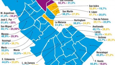 El Conurbano estrena un nuevo mapa político, con ganadores y perdedores