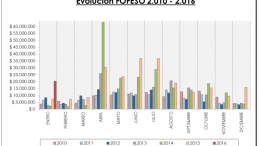 En Enero Paraná recibió más de tres millones de pesos por el Fondo de la Soja