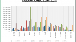 Aumentó el monto que recibió Paraná en marzo por el Fondo de la Soja