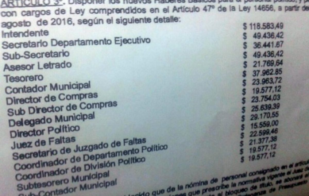 Pergamino: Denuncian que intendente PRO se aumentó el sueldo por decreto: cobrará 20 veces más que un municipal