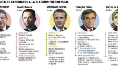 Comicio francés: 4 candidatos y un resultado incierto
