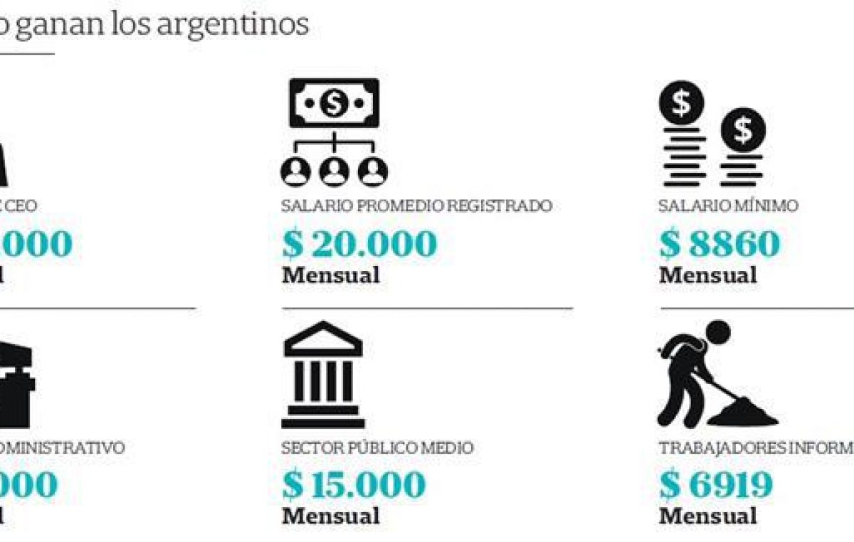 Salarios en Argentina: desequilibrios e inflación