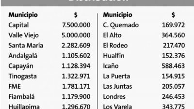 ATN a municipios catamarqueños: comunas grandes recibieron más