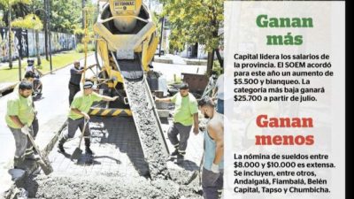 Más de la mitad de los municipios catamarqueños no cubre el salario mínimo vital
