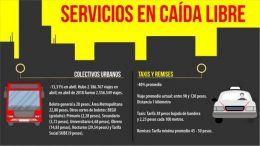 Paraná: La contracción de la demanda del transporte público refleja la profundidad de la crisis