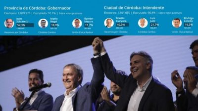 Elecciones en Córdoba: arrasó el peronismo