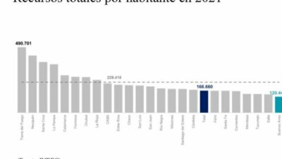 Después de la Corte vienen los penales