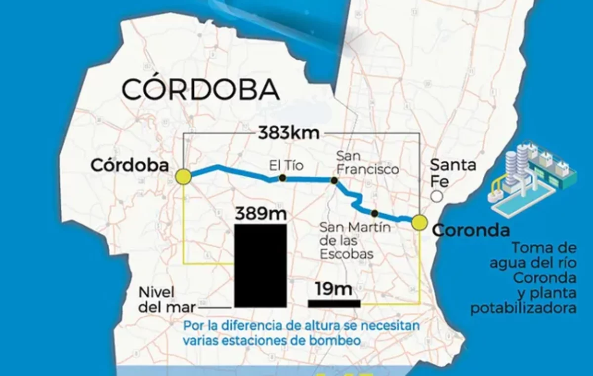 Acueducto Santa fe – Córdoba: «Tendrá una verdadera integración, que acerca pueblos y la posibilidad de igualar derechos»