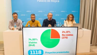 Presupuesto Participativo en Río Cuarto: terminó el análisis de viabilidad y 848 proyectos serán sometidos a votación