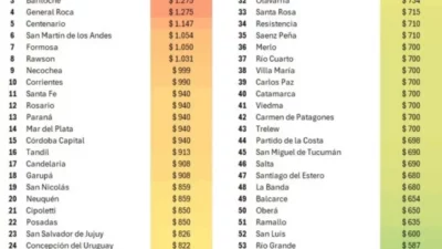 Ranking nacional de los pasajes más caro del país: dónde se ubican Bariloche, Roca y Neuquén