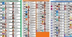 Parecidas pero diferentes: la Boleta Única Papel nacional vs. las de Santa Fe, Córdoba y Mendoza