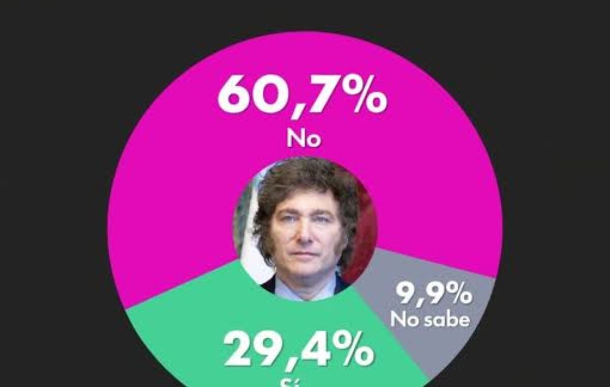 Una encuesta nacional encendió la pelea por 2027: quién lidera y qué dato complica a Milei